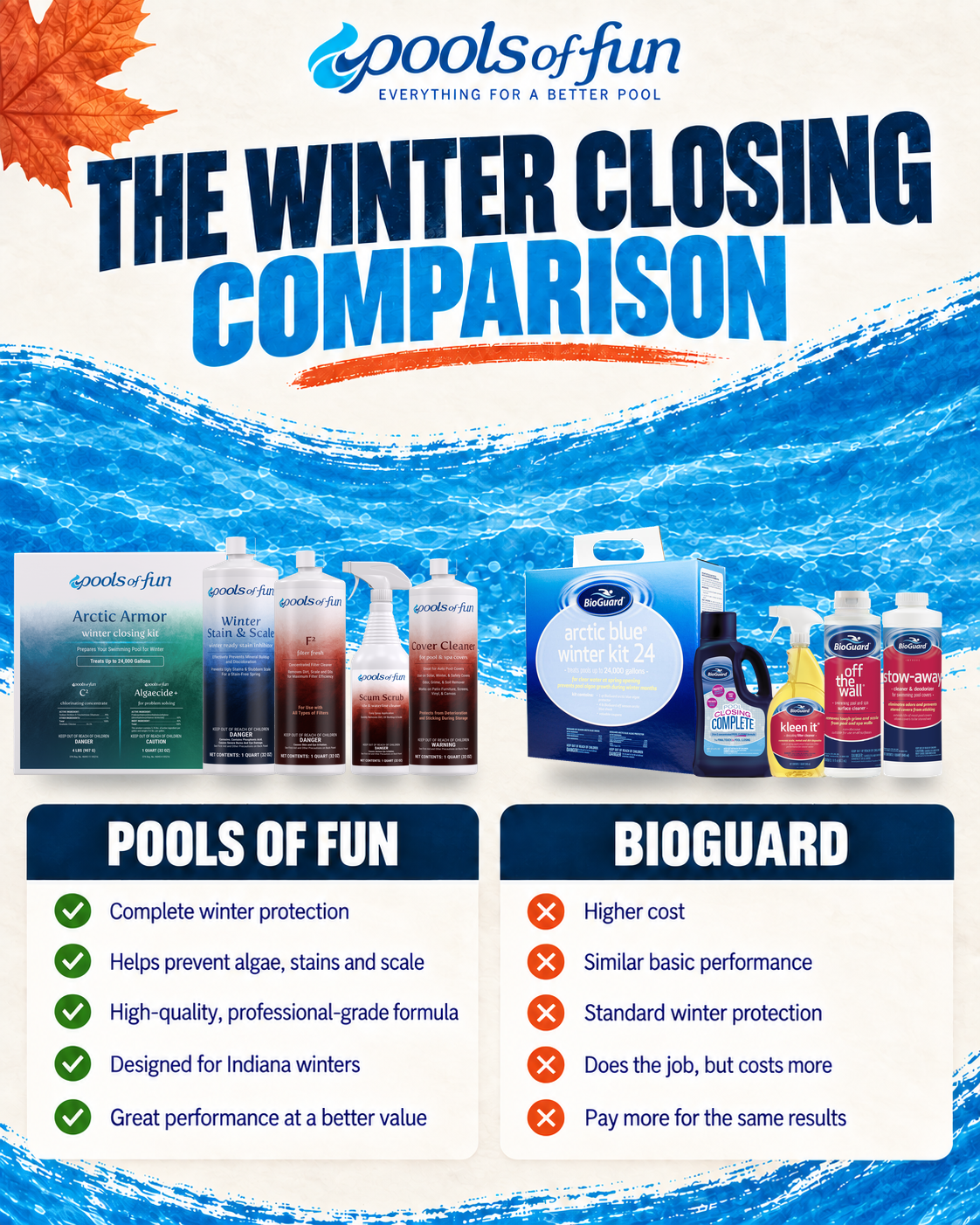 Complete Winter Closing Bundle — 24K